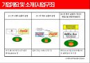 코카콜라 (Coca cola) (기업 개요 및 소개, SWOT분석, 글로벌 마케팅 전략, 4P 전략, STP 분석, 성공핵심 요인).pptx 8페이지
