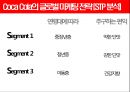 코카콜라 (Coca cola) (기업 개요 및 소개, SWOT분석, 글로벌 마케팅 전략, 4P 전략, STP 분석, 성공핵심 요인).pptx 25페이지