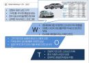 현대차(Hyundai) 미국진출전략 : (현대차 어슈어런스 프로그램) 현대 자동차의 미국 및 중국진출전략.ppt 7페이지