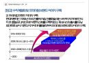 현대차(Hyundai) 미국진출전략 : (현대차 어슈어런스 프로그램) 현대 자동차의 미국 및 중국진출전략.ppt 10페이지
