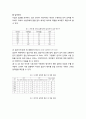 [국문학개론] - 인터뷰 시험 담화 분석을 통한 한국어 구어 능력 평가의 구인 연구, 담화 분석과 상호 작용 능력 이론분석 자료 개관, 담화 분석 결과 및 논의점, 말순서 취하기, 인접쌍,주제 주도성 10페이지