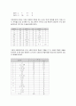 [국문학개론] - 문법 교육의 표준화와 다양화의 과제,문법 교육의 근거론, 문법 교육 번쳔사와 최근의 동향, 문법 표준화와 다양화의 방향과 과제,문법 체계와 용어의 표준화 28페이지