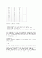 [국문학개론] - 문법 교육의 표준화와 다양화의 과제,문법 교육의 근거론, 문법 교육 번쳔사와 최근의 동향, 문법 표준화와 다양화의 방향과 과제,문법 체계와 용어의 표준화 30페이지