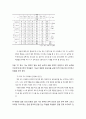 [국문학개론] - 사범대 문법 교육과정의 구성과 문법 교육의 개선에 대한 연구 30페이지