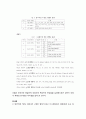[국문학개론] - 한,몽 언어 문화적 특성 비교 연구 - 언어사고 방식을 중심으로,이론적 배경 및 연구사, 한국어와 몽골어의 언어, 사고 특성 비교,정서적 사고 방식, 집단적 사고 방식 14페이지