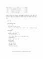 [국문학개론] - 일본어권 문법 교육의 현황과 방향 (제도심의 문제점과 그 대책,문법 용어상의 문제점, 출반점수,동지사대학의 현황) 12페이지