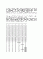 [국문학개론] - 한국어교육능력검정시험 평가 점수의 환산 체계 연구, 기존 원점수 방식의 문제점,점수 환산 체계의 대안 검토 9페이지