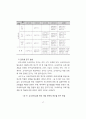 교사리더십에 관한 국내외 연구동향 (교사리더십의 개념,특성, 연구방법,교사리더십에 관한 연구 동향) 17페이지