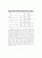 교사리더십에 관한 국내외 연구동향 (교사리더십의 개념,특성, 연구방법,교사리더십에 관한 연구 동향) 18페이지