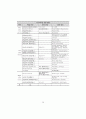 교사리더십에 관한 국내외 연구동향 (교사리더십의 개념,특성, 연구방법,교사리더십에 관한 연구 동향) 20페이지