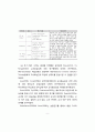 교사 효능감에 관한 국내외 연구동향 분석 (국내 문헌 연구 주제별 분석,국내외 문헌 관련 변인별 분석) 9페이지