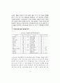 교사 효능감에 관한 국내외 연구동향 분석 (국내 문헌 연구 주제별 분석,국내외 문헌 관련 변인별 분석) 10페이지