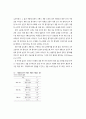 소비자가 지각한 제품 질과 브랜드 가치 간의 불일치가 제품 평가에 미치는 영향 (The Effects of Incongruence between Perceived Product Quality and Brand Value on Product Evaluations) 2페이지