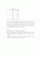 정신과 입원 환자의 성격적 강점 인식 (Psychiatric Inpatients’ Awareness of Character Strengths) 2페이지