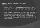 반도체 제조 기술-화학시상증착 CVD 공정 (CVD chemical vapor deposition 화학시상증착 공정, CHIP Package 종류와 두께, Wafer 두께의 발전).pptx 6페이지