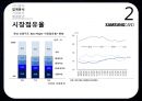 삼성카드 기업분석과 삼성카드 마케팅평가및 삼성카드의 새로운전략 제안 PPT레포트 7페이지