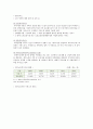 [재가노인복지서비스] 재가노인복지서비스의 필요성, 사업의 내용, 재가노인복지서비스 개선방안 분석 : 재가노인복지서비스 (재가노인복지서비스의 개념과 등장배경·필요성·목표·원칙, 정부의 재가노인복지사) 6페이지