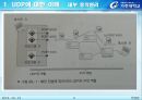 UDP 소켓 프로그래밍 발표 자료(TCP와의 차이점 포함).pptx 5페이지