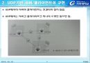 UDP 소켓 프로그래밍 발표 자료(TCP와의 차이점 포함).pptx 7페이지