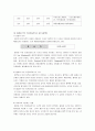 검사의 종류 (혈액검사, 요검사, 호르몬검사, 효소검사, 콜레스테롤, 인슐린, 호르몬, 지방, 혈당, 헤모글로빈 등)
 11페이지
