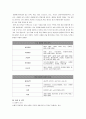 검사의 종류 (혈액검사, 요검사, 호르몬검사, 효소검사, 콜레스테롤, 인슐린, 호르몬, 지방, 혈당, 헤모글로빈 등)
 23페이지