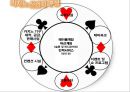 카지노(Casino) 산업의 이해, 카지노 산업 특징,개념, 구성.pptx 6페이지