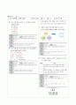 관광일반 중간고사 정답 및 해설 (문제 예시, 교직, 교직실무 과제, 고등학교 중간고사 출제안) 11문제 3페이지