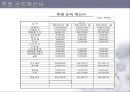  여행사창업, 여행사, 여행사 마케팅, 여행사 stp, swot,경쟁사분석,실버여행사 ,창업계획서.ppt 31페이지