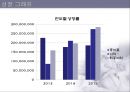  여행사창업, 여행사, 여행사 마케팅, 여행사 stp, swot,경쟁사분석,실버여행사 ,창업계획서.ppt 32페이지