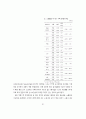 인지기능 향상 집단 프로그램의 효과-작업기억 중심으로 (Effects of Cognitive Function Enhancement Program-Focusing on working memory) 2페이지