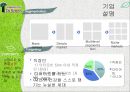 [외식산업론] 닥터로빈(Dr.Robbin) 기업분석, 서비스실패, 서비스분석, (42p, A+자료).pptx 13페이지