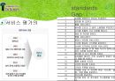 [외식산업론] 닥터로빈(Dr.Robbin) 기업분석, 서비스실패, 서비스분석, (42p, A+자료).pptx 27페이지