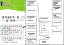 [외식산업론] 닥터로빈(Dr.Robbin) 기업분석, 서비스실패, 서비스분석, (42p, A+자료).pptx 35페이지