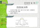 [외식산업론] 닥터로빈(Dr.Robbin) 기업분석, 서비스실패, 서비스분석, (42p, A+자료).pptx 36페이지