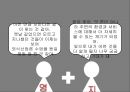 [외식산업론] 닥터로빈(Dr.Robbin) 기업분석, 서비스실패, 서비스분석, (42p, A+자료).pptx 41페이지