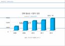 발효유 시장조사 (MARKET SCALE, MARKET TREND, PLACE, PRODUCT).pptx 3페이지