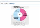 발효유 시장조사 (MARKET SCALE, MARKET TREND, PLACE, PRODUCT).pptx 9페이지