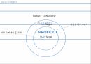 발효유 시장조사 (MARKET SCALE, MARKET TREND, PLACE, PRODUCT).pptx 17페이지