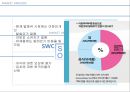 발효유 시장 마케팅 전략 (SWOT analysis, STP , 4P’s Mix).pptx 3페이지