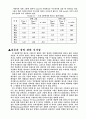 현존 브랜드 유사성에 대한 소비자  인식에 새 브랜드 도입이 끼치는 영향 - 제품 지식과 몰입의 역할 8페이지