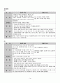 [정신간호학 케이스 스터디 Case study] 정신분열증, 조현병, Schizophrenia 14페이지