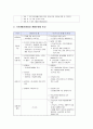 [법제론]국민기초생활보장법 7페이지
