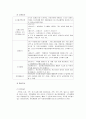 [법제론]국민기초생활보장법 13페이지