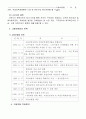[법제론]고용보험에 대한 고찰 5페이지