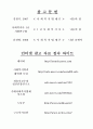 [법제론]고용보험에 대한 고찰 28페이지