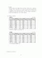 KB국민은행 기업경영분석과 국민은행 마케팅 SWOT,7P,3C전략 분석및 국민은행 새로운 전략제안 레포트 10페이지