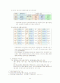 KB국민은행 기업경영분석과 국민은행 마케팅 SWOT,7P,3C전략 분석및 국민은행 새로운 전략제안 레포트 11페이지