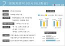 대한항공 서비스마케팅 사례연구및 대한항공 경영분석과 SWOT분석및 새로운 마케팅전략 제안 PPT레포트 4페이지
