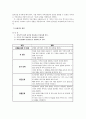 경험적 가족치료 이론에 입각한 아내학대가족 사례  21페이지