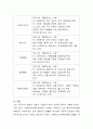 대한민국 헌법의 사회적 기본권의 개념과 대한민국 헌법의 사회적 기본권의 법적 성격 3페이지